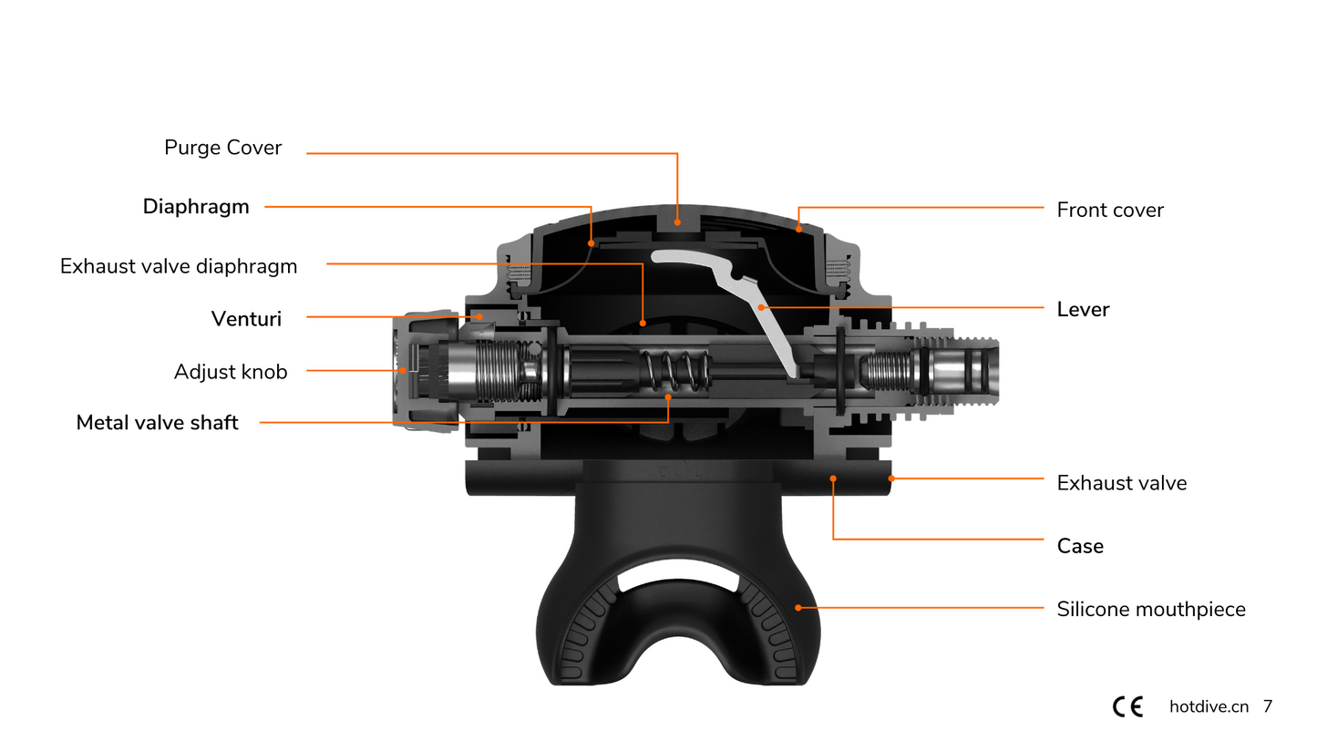 Second Stage Regulator - T2